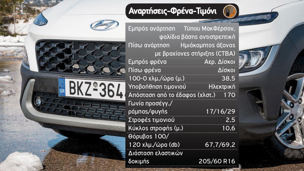 Πρώτη δοκιμή: Ανανεωμένο Hyundai Kona 