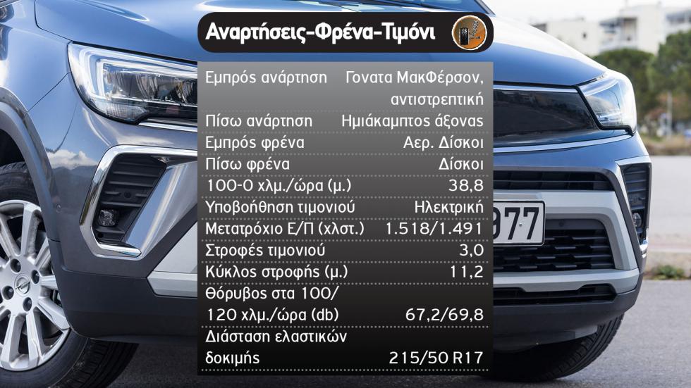 Δοκιμή: Ανανεωμένο Opel Crossland