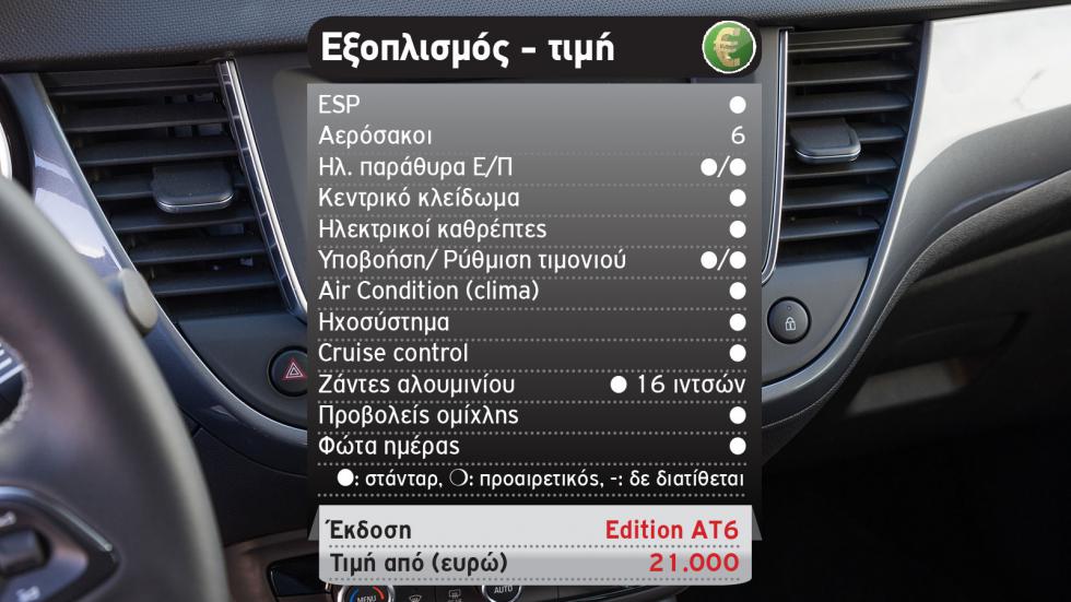 Δοκιμή: Ανανεωμένο Opel Crossland