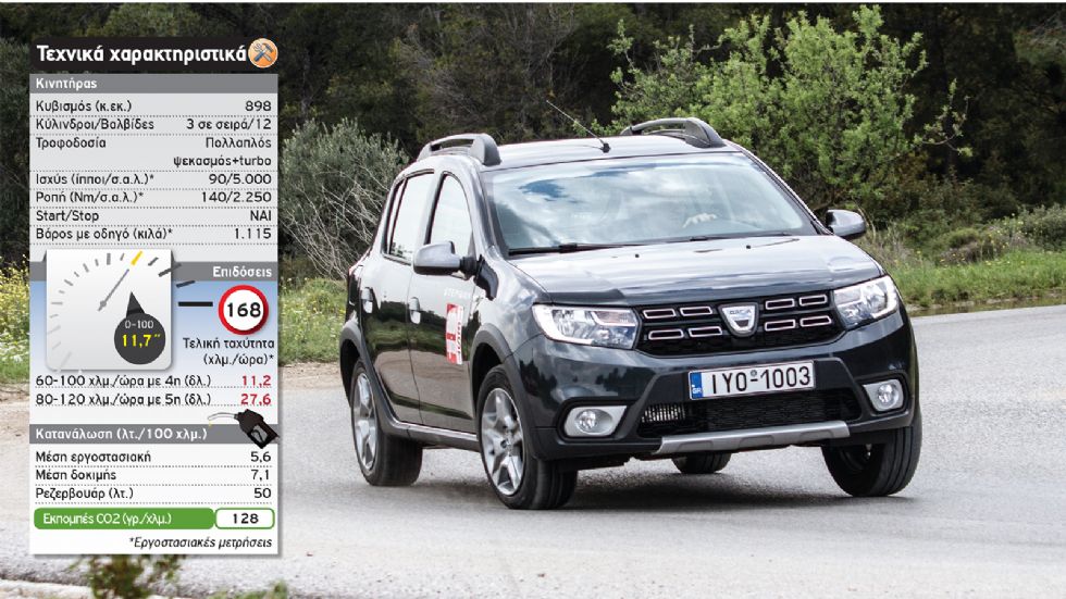 Δοκιμή: Dacia Sandero Stepway