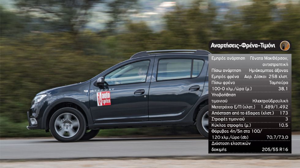 Δοκιμή: Dacia Sandero Stepway