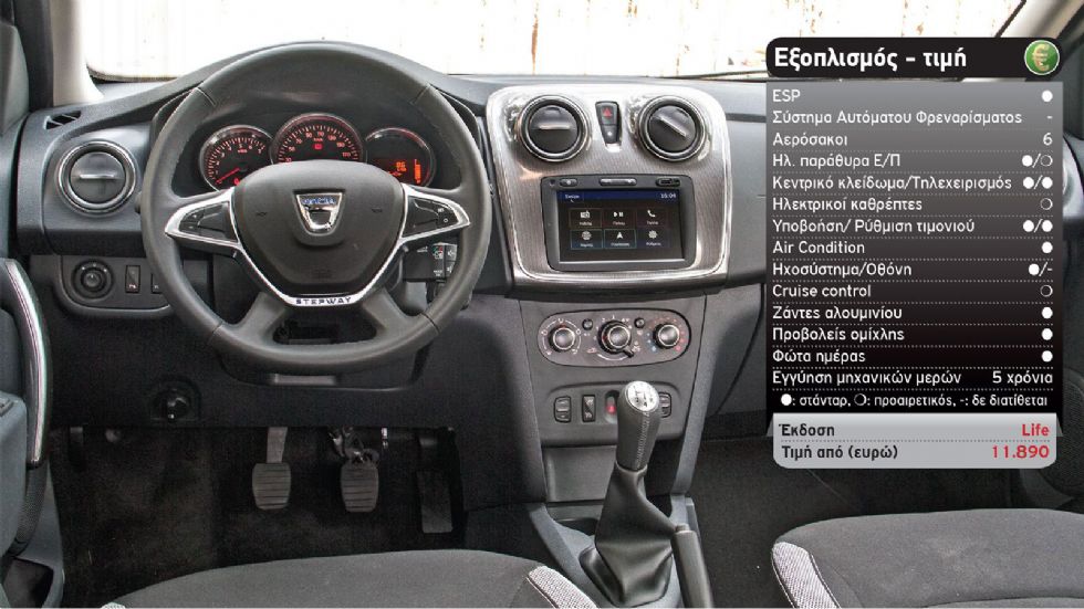 Δοκιμή: Dacia Sandero Stepway