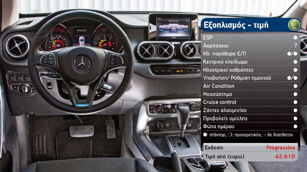 Δοκιμή: Νέα Mercedes X 250 d