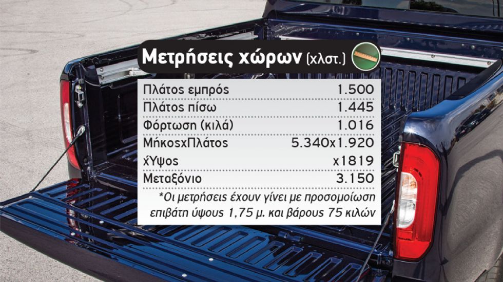 Δοκιμή: Νέα Mercedes X 250 d