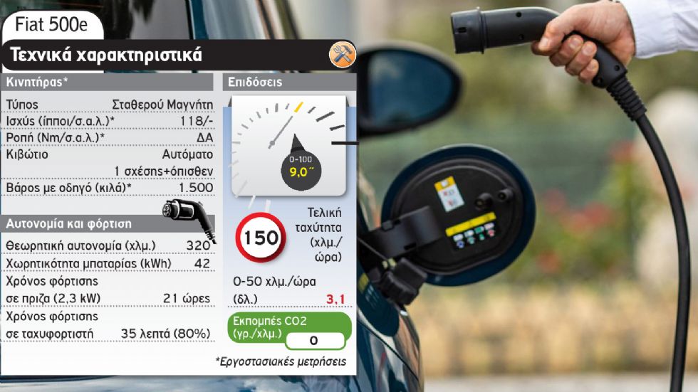 Νέο Fiat 500e Vs Honda e