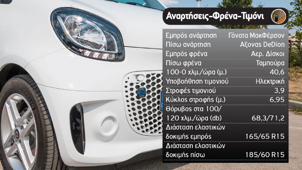 Δοκιμή: smart EQ fortwo 