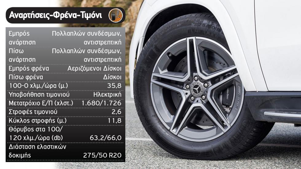 Δοκιμή: Mercedes GLE Coupe με 272 ίππους