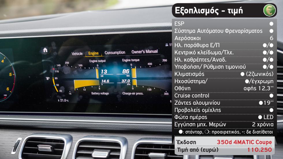 Δοκιμή: Mercedes GLE Coupe με 272 ίππους