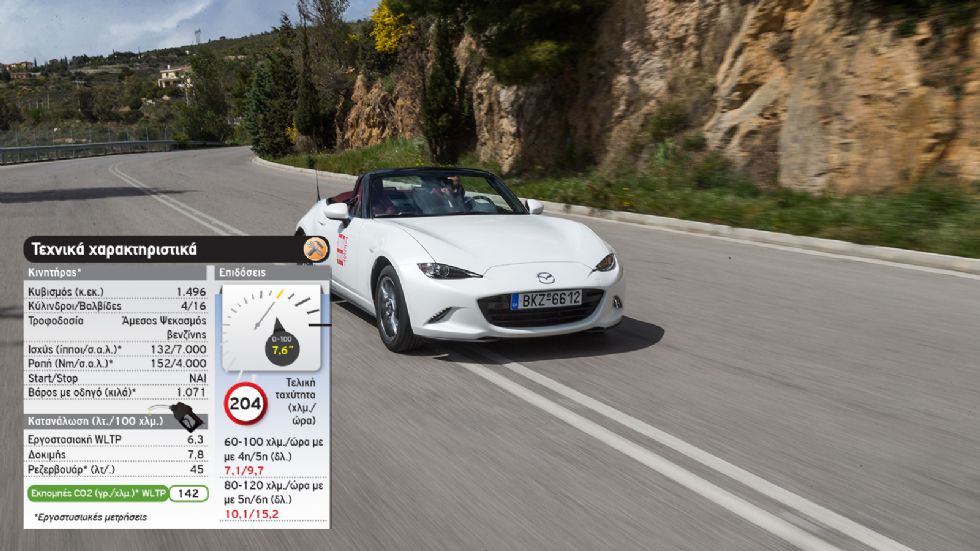 Δοκιμή: Επετειακό Mazda MX-5 Edition-100 με 132 PS