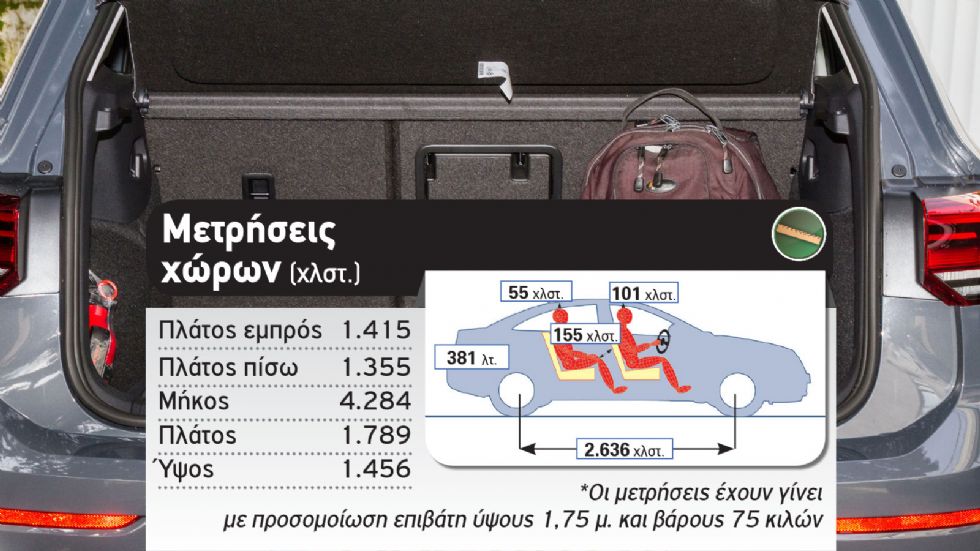 Νέο VW Golf με 130 ή 150 ίππους;