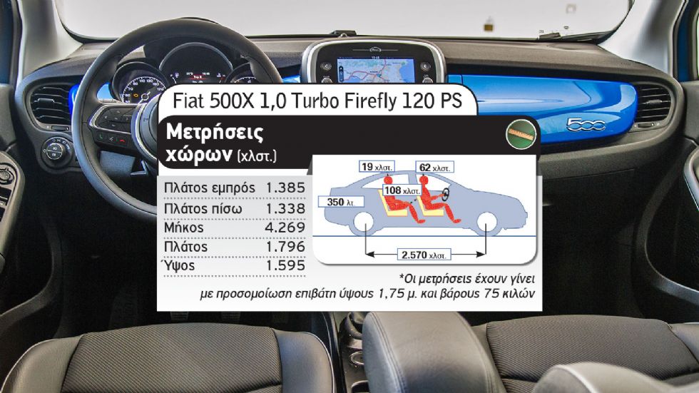 Fiat 500X Vs Nissan Juke 