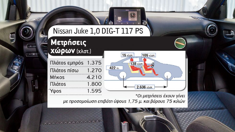 Fiat 500X Vs Nissan Juke 