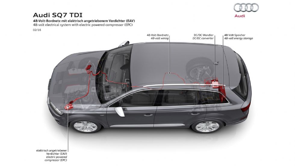 Το νέο Audi SQ7 είναι το πρώτο παγκοσμίως μοντέλο παραγωγής με ηλεκτρικό κομπρέσορα (electric powered compressor - EPC), ο οποίος υπόσχεται εξάλειψη του turbo lag.