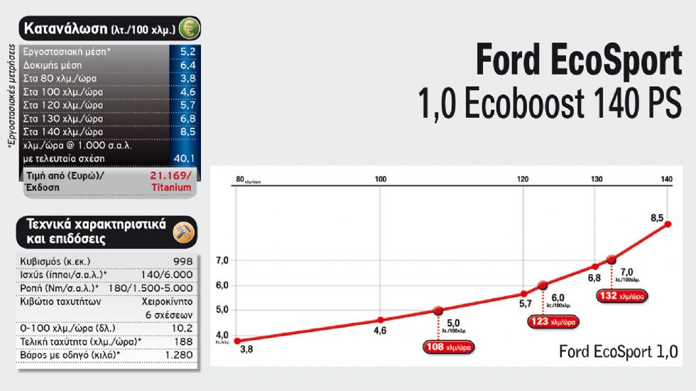 Το μεγάλο στριπτίζ σε 13 μικρά SUV