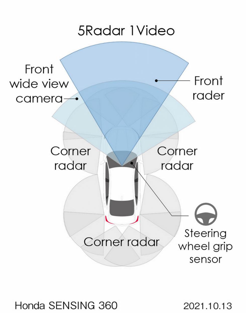 Το Sensing 360 κάνει τα Honda ασφαλέστερα και πιο έξυπνα  