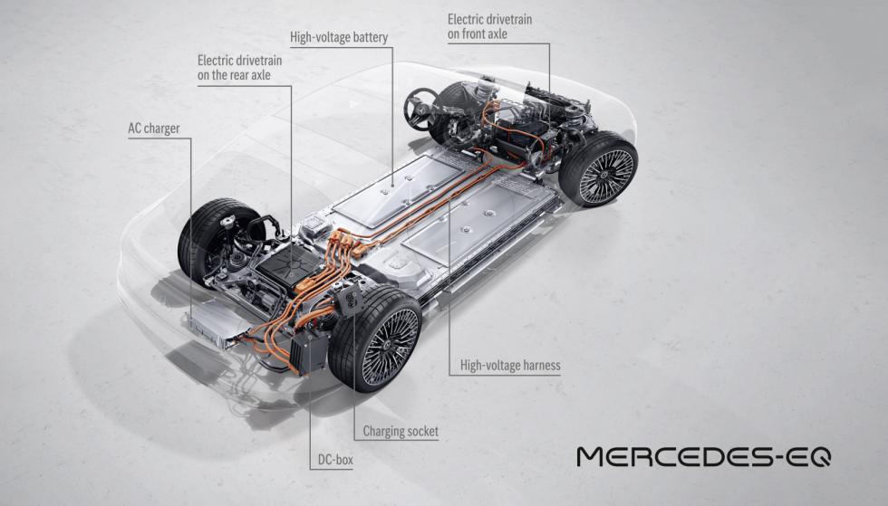 Στα 770 χλμ. η αυτονομία της Mercedes EQS!