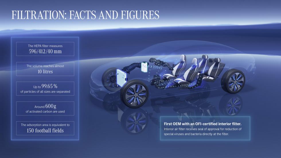 Στα 770 χλμ. η αυτονομία της Mercedes EQS!