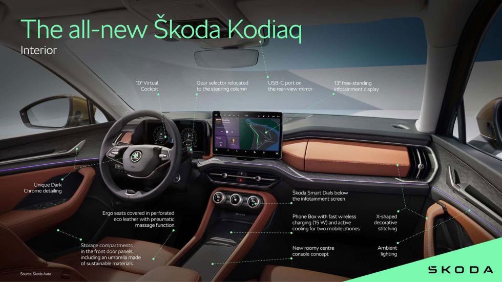 Ευρωπαϊκό λανσάρισμα για το νέο Skoda Kodiaq