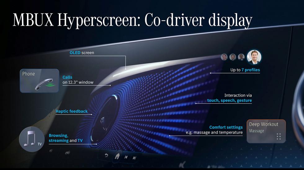 Mercedes Hyperscreen: Μια υπερ-οθόνη σε όλο το ταμπλό!