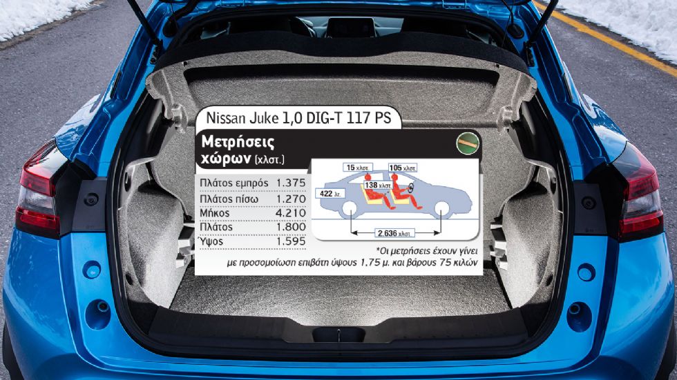 Ποιο Nissan SUV να διαλέξω: Qashqai ή Juke;