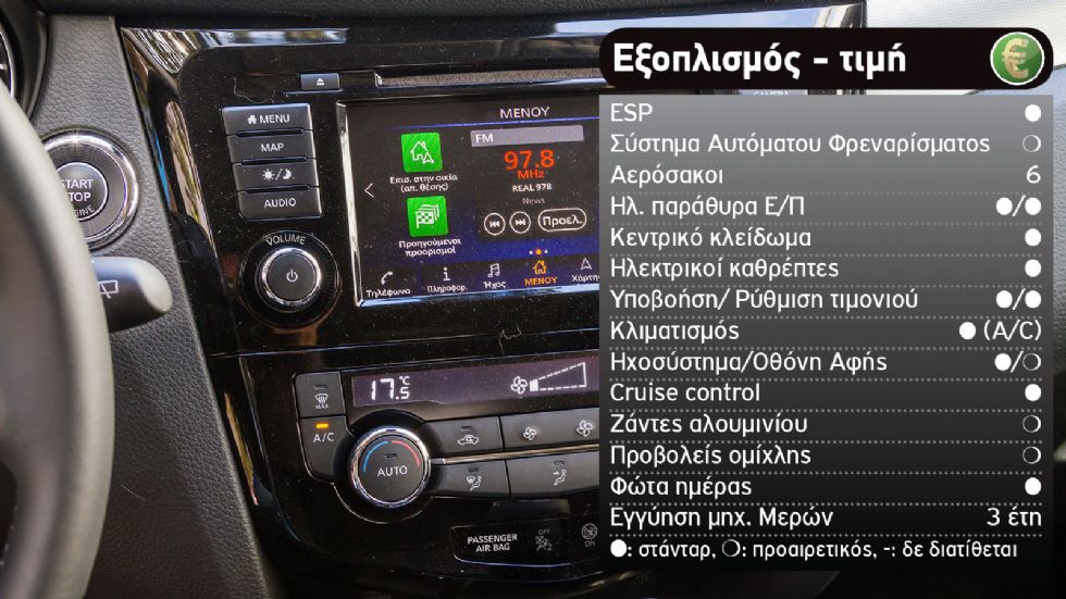 Ποιο Nissan SUV να διαλέξω: Qashqai ή Juke;