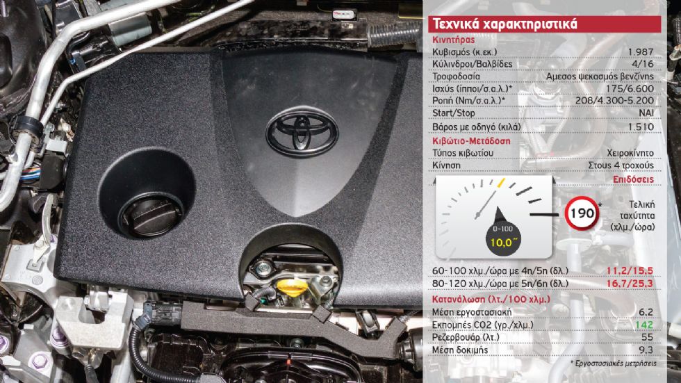 Δοκιμή: Ατμοσφαιρικό Toyota RAV4 4X4
