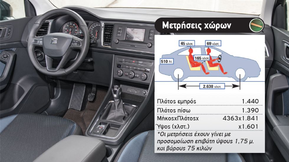 Μετρήσεις διαστάσεων και χώρων για το VW Golf. 