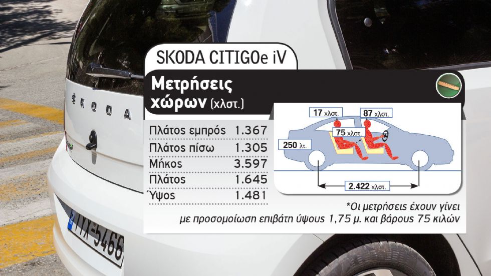 Fiat Panda CNG vs Skoda Citigo e iV