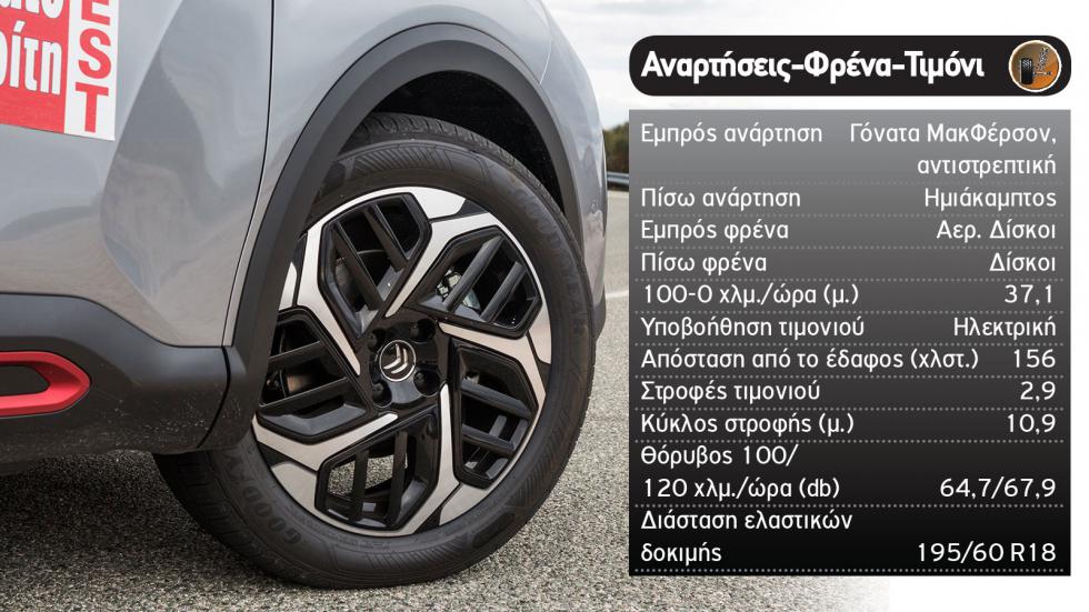 Δοκιμή: Νέο Citroen C4 C-Cross με 130 PS