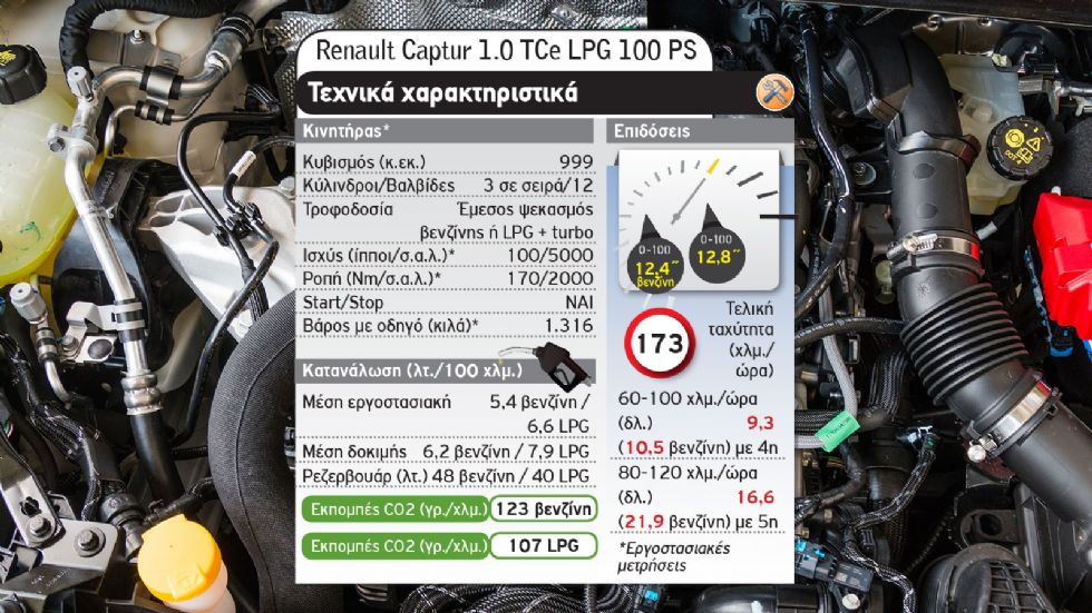 Renault Captur LPG Vs Toyota C-HR Hybrid