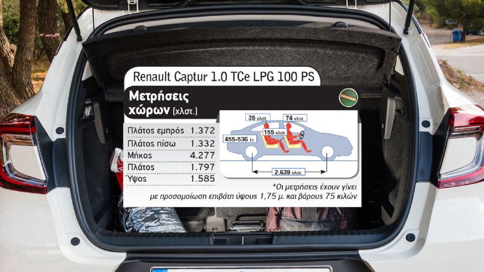 Renault Captur LPG Vs Toyota C-HR Hybrid