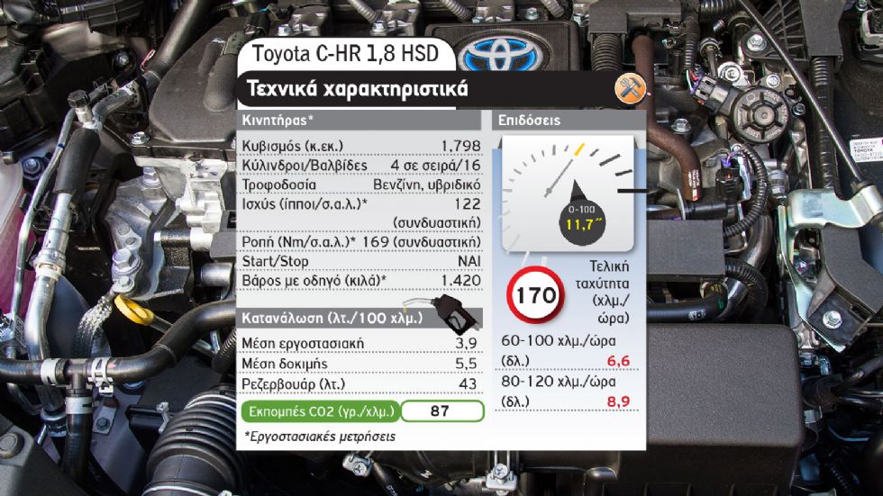 Renault Captur LPG Vs Toyota C-HR Hybrid