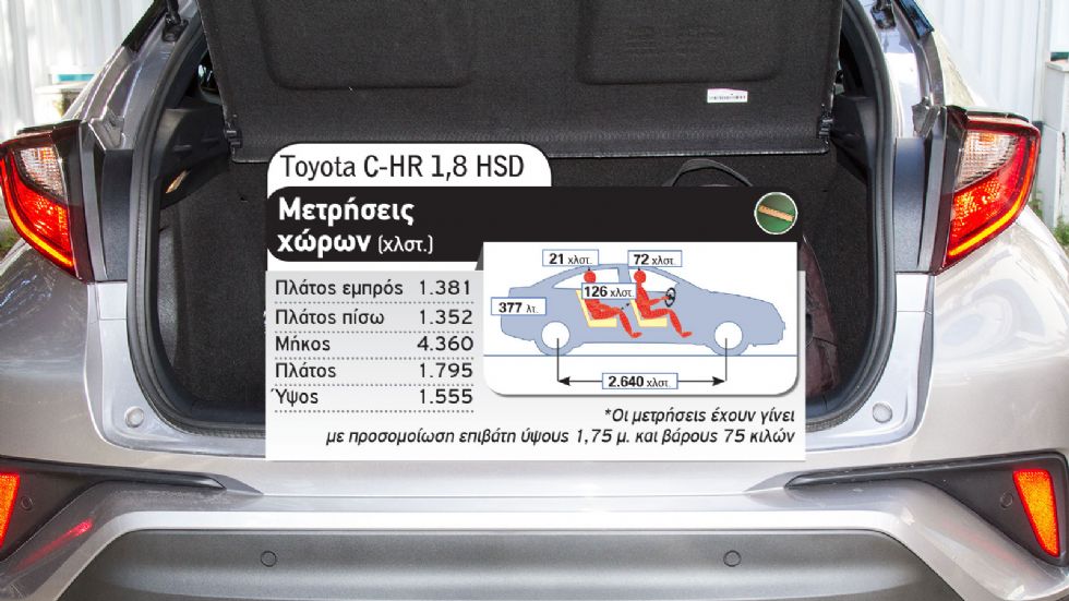 Renault Captur LPG Vs Toyota C-HR Hybrid