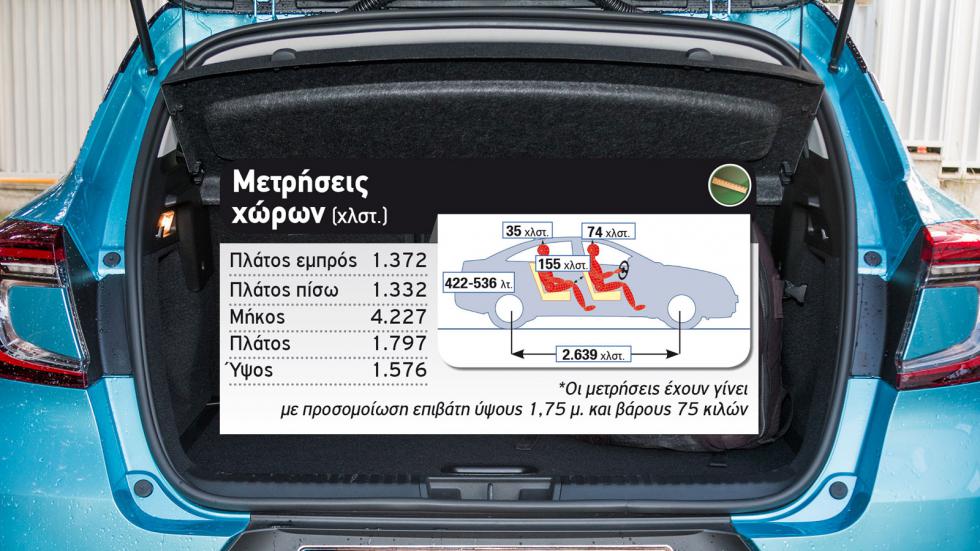 Δοκιμή: Renault Captur 