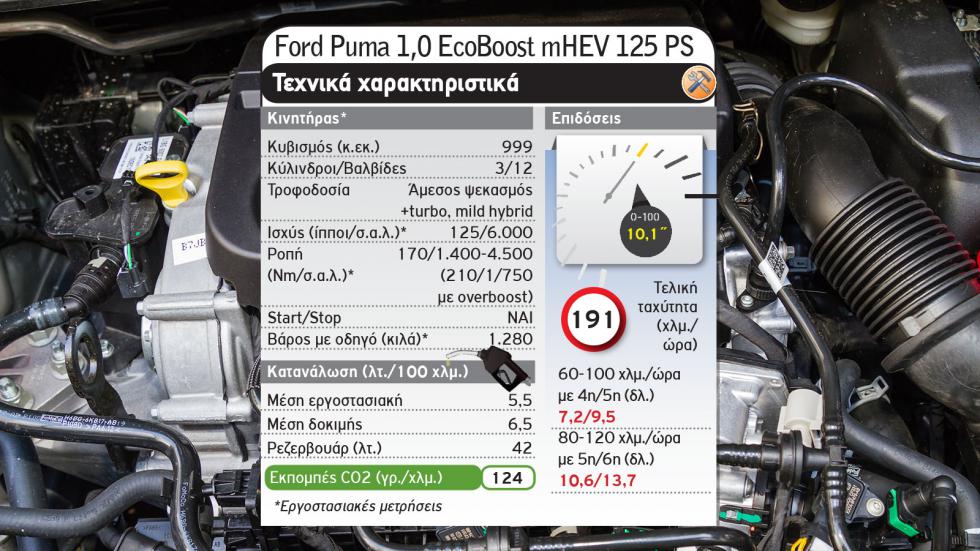 Ford Puma mHEV Vs Toyota C-HR Hybrid