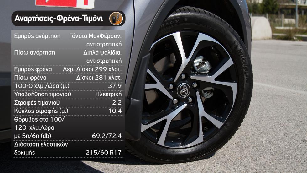 Ford Puma mHEV Vs Toyota C-HR Hybrid