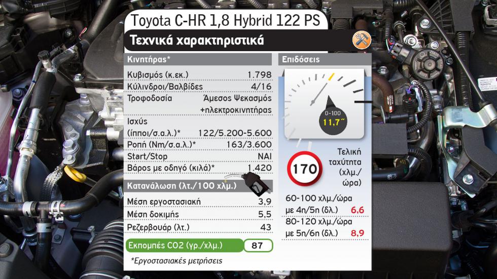 Ford Puma mHEV Vs Toyota C-HR Hybrid