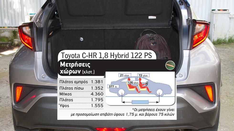 Ford Puma mHEV Vs Toyota C-HR Hybrid