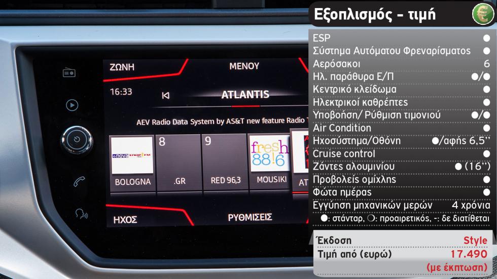 Δοκιμή: SEAT Arona βενζίνης με 110 PS