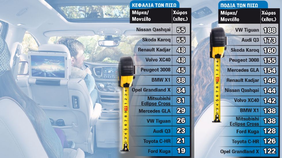 Τα πιο άβολα οικογενειακά SUV