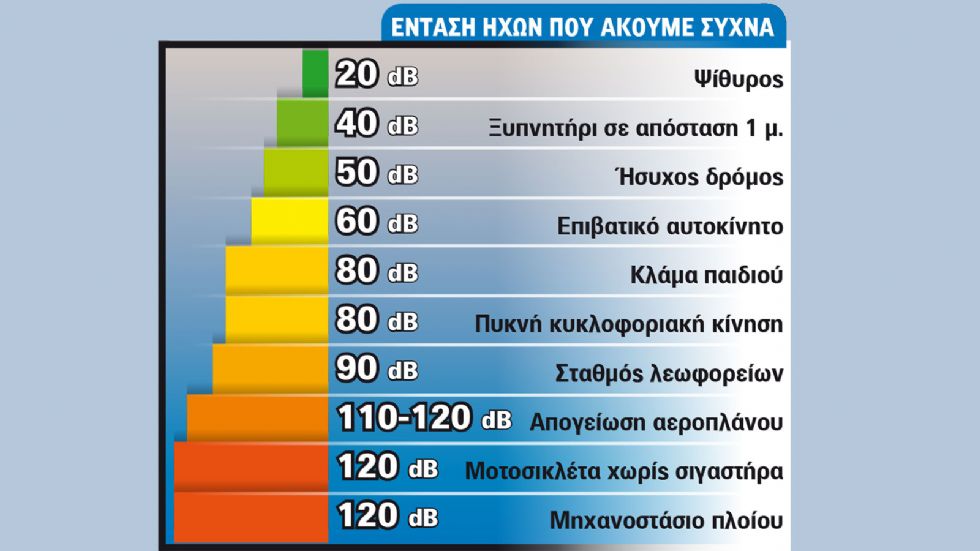 Τα πιο άβολα οικογενειακά SUV