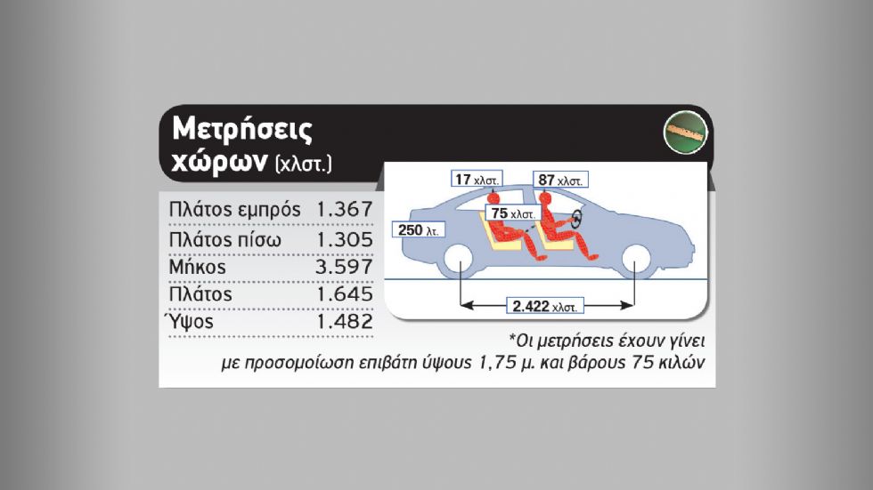 Δοκιμή: Skoda Citigoᵉ iV