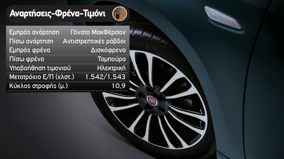 Οικογενειακό με κάτω από 15 χιλιάρικα: Fiat Tipo Vs Kia Stonic