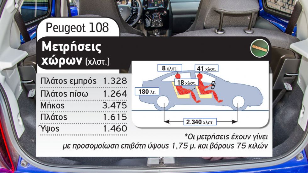 Peugeot 108 Vs Toyota Aygo 