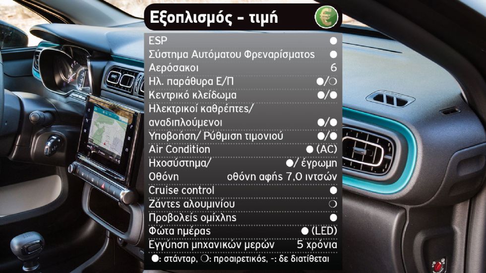 Citroen C3 Vs Opel Corsa στις «βασικές» turbo εκδόσεις