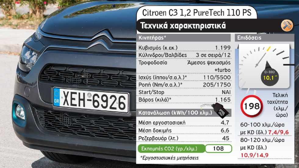 Citroen C3 Vs Opel Corsa στις «βασικές» turbo εκδόσεις