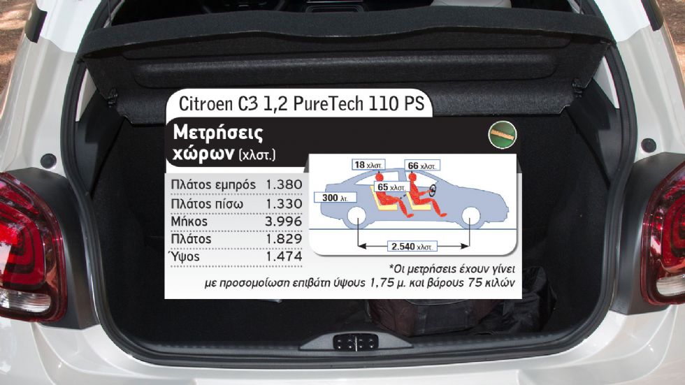 Citroen C3 Vs Opel Corsa στις «βασικές» turbo εκδόσεις