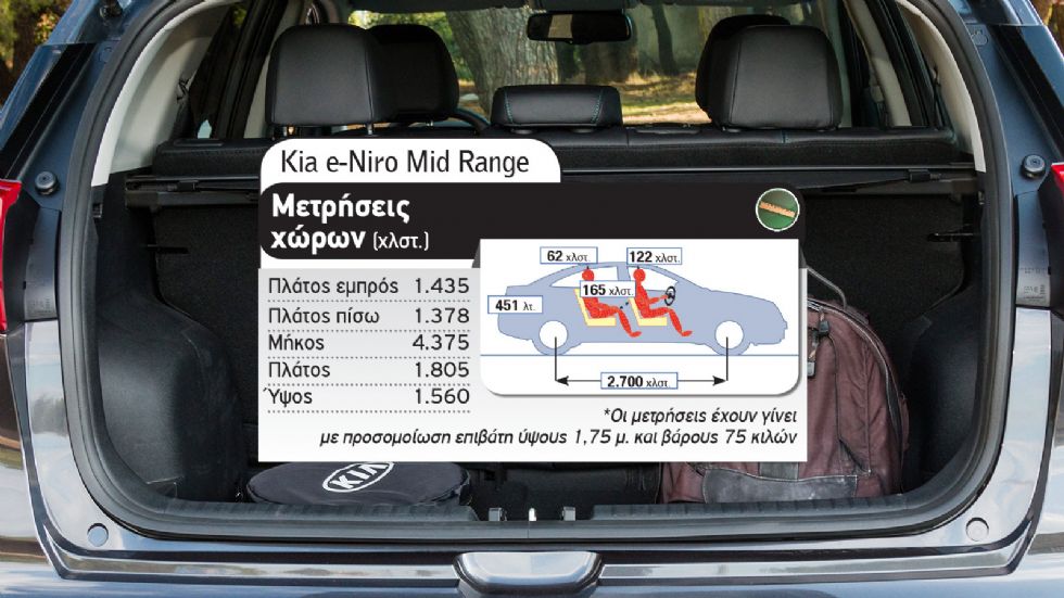 Kia e-Niro Vs Peugeot e-2008