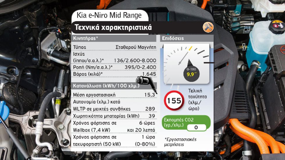 Kia e-Niro Vs Peugeot e-2008