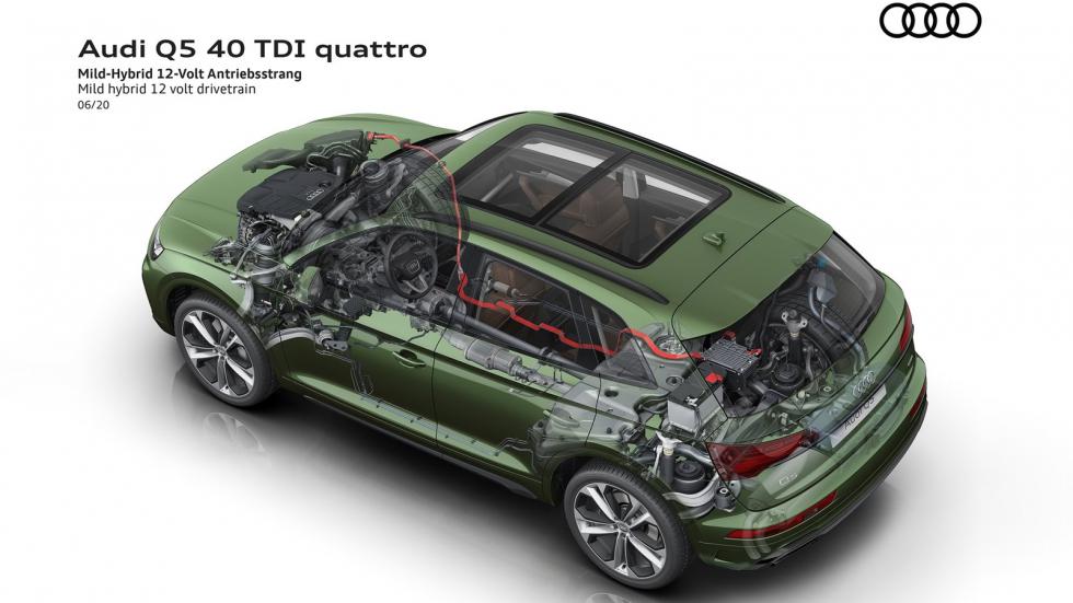 5 πράγματα για το ανανεωμένο Audi Q5